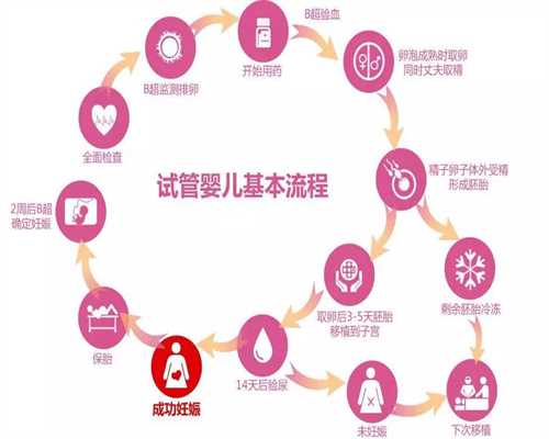 深圳上海招募代孕捐卵,深圳一起共享宝贝们的开
